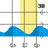Bethel tide chart for Wednesday, October 30, 2024