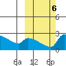 Bethel tide chart for Sunday, October 6, 2024
