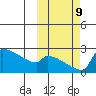 Bethel tide chart for Wednesday, October 9, 2024