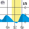 Bethel tide chart for Friday, November 15, 2024