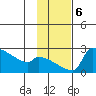 Bethel tide chart for Wednesday, November 6, 2024
