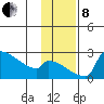 Bethel tide chart for Friday, November 8, 2024