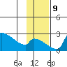 Bethel tide chart for Saturday, November 9, 2024