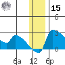 Bethel tide chart for Sunday, December 15, 2024