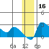 Bethel tide chart for Monday, December 16, 2024