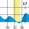 Bethel tide chart for Tuesday, December 17, 2024
