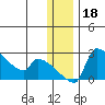 Bethel tide chart for Wednesday, December 18, 2024