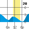 Bethel tide chart for Friday, December 20, 2024