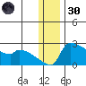 Bethel tide chart for Monday, December 30, 2024