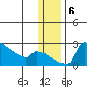 Bethel tide chart for Friday, December 6, 2024