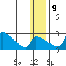 Bethel tide chart for Monday, December 9, 2024