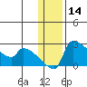 Bethel tide chart for Tuesday, January 14, 2025