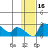 Bethel tide chart for Thursday, January 16, 2025