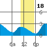 Bethel tide chart for Saturday, January 18, 2025