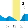 Bethel tide chart for Thursday, January 2, 2025