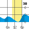 Bethel tide chart for Thursday, January 30, 2025