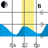 Bethel tide chart for Monday, January 6, 2025