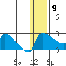 Bethel tide chart for Thursday, January 9, 2025