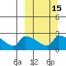 Bethel tide chart for Saturday, March 15, 2025