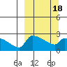 Bethel tide chart for Tuesday, March 18, 2025