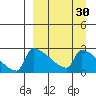 Bethel tide chart for Sunday, March 30, 2025