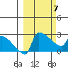 Bethel tide chart for Friday, March 7, 2025