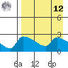 Bethel tide chart for Saturday, April 12, 2025