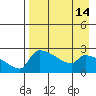 Bethel tide chart for Monday, April 14, 2025