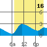 Bethel tide chart for Wednesday, April 16, 2025