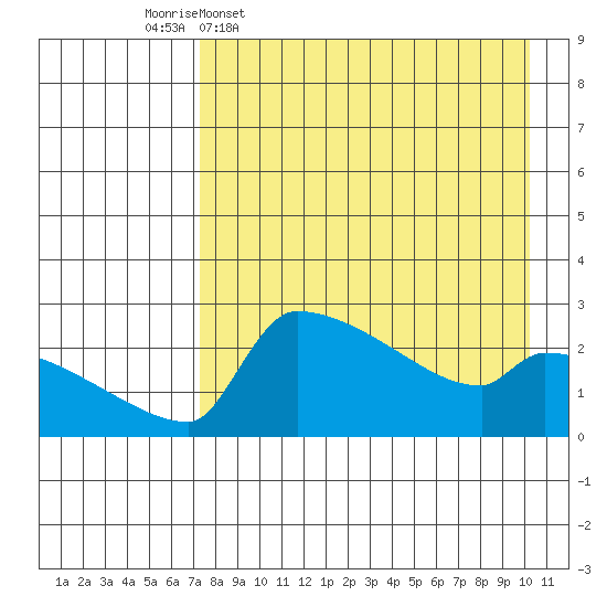 Bethel tide chart for Thursday, April 17, 2025
