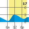 Bethel tide chart for Thursday, April 17, 2025