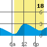 Bethel tide chart for Friday, April 18, 2025