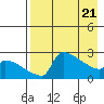 Bethel tide chart for Monday, April 21, 2025