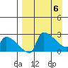Bethel tide chart for Sunday, April 6, 2025