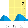 Bethel tide chart for Monday, April 7, 2025