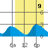 Bethel tide chart for Wednesday, April 9, 2025