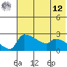 Bethel tide chart for Monday, May 12, 2025