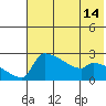 Bethel tide chart for Wednesday, May 14, 2025