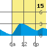 Bethel tide chart for Thursday, May 15, 2025
