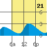 Bethel tide chart for Wednesday, May 21, 2025