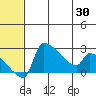 Bethel tide chart for Friday, May 30, 2025