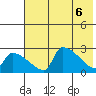 Bethel tide chart for Tuesday, May 6, 2025