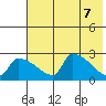 Bethel tide chart for Wednesday, May 7, 2025
