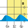 Bethel tide chart for Thursday, May 8, 2025