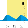 Bethel tide chart for Friday, May 9, 2025