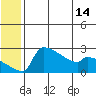 Bethel tide chart for Saturday, June 14, 2025