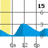 Bethel tide chart for Sunday, June 15, 2025