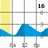 Bethel tide chart for Monday, June 16, 2025