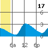 Bethel tide chart for Tuesday, June 17, 2025