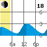 Bethel tide chart for Wednesday, June 18, 2025